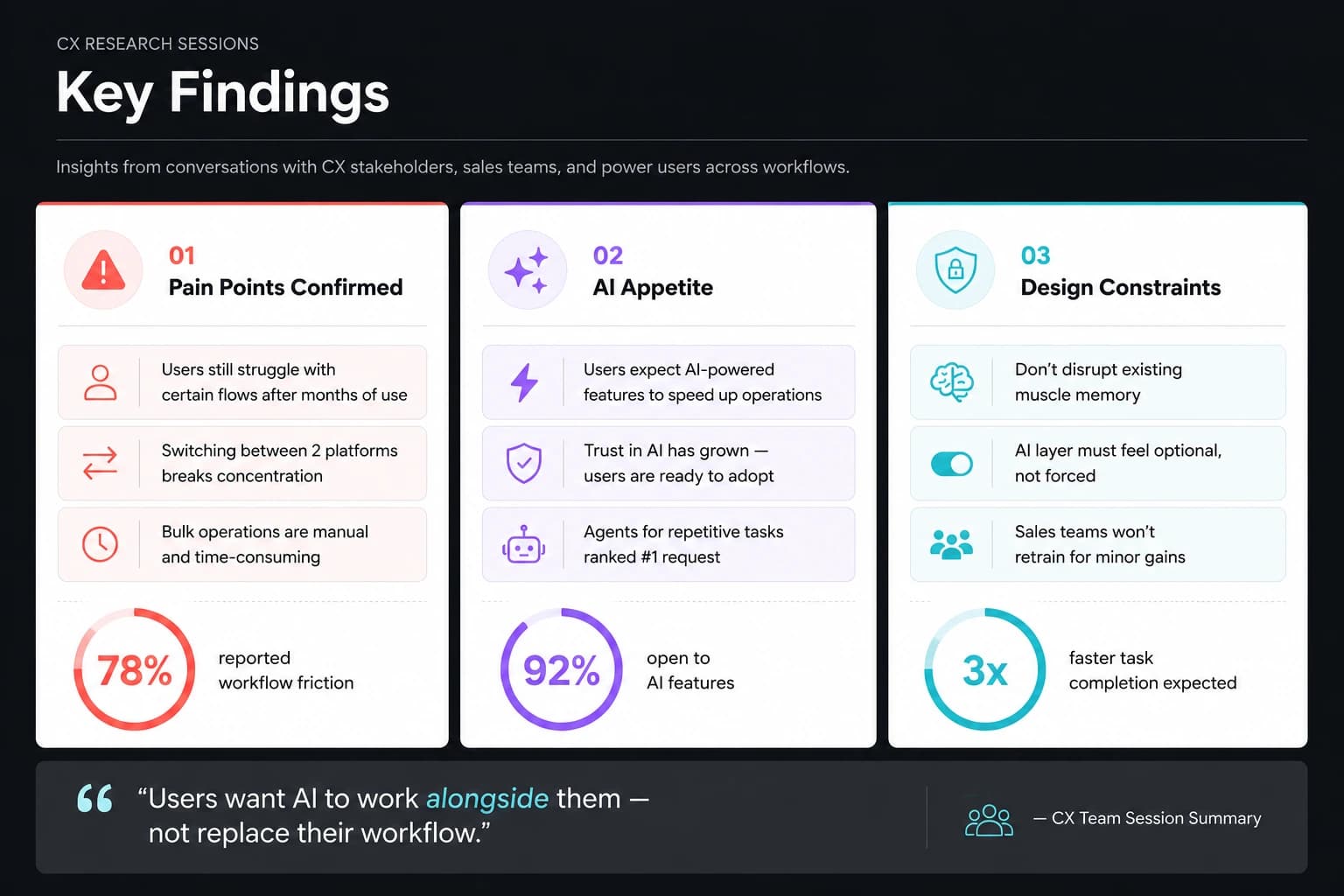 User research findings from CX team sessions